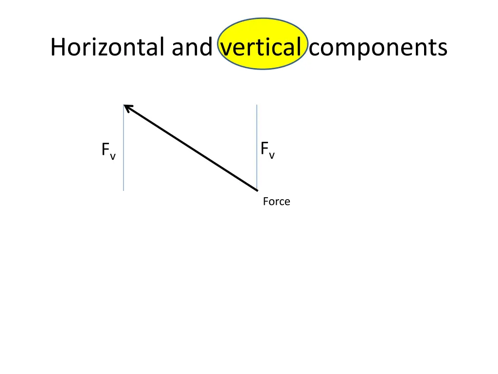 horizontal and vertical components 2