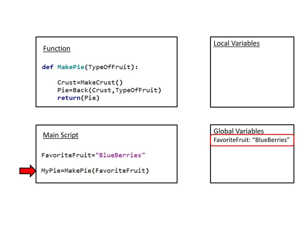 local variables 1