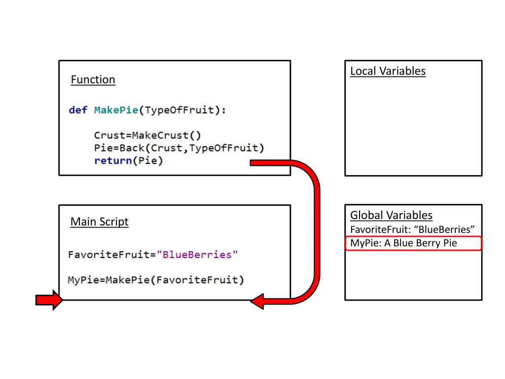 local variables 2