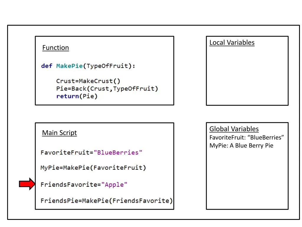 local variables 3