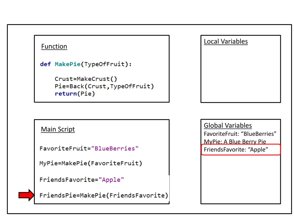 local variables 4