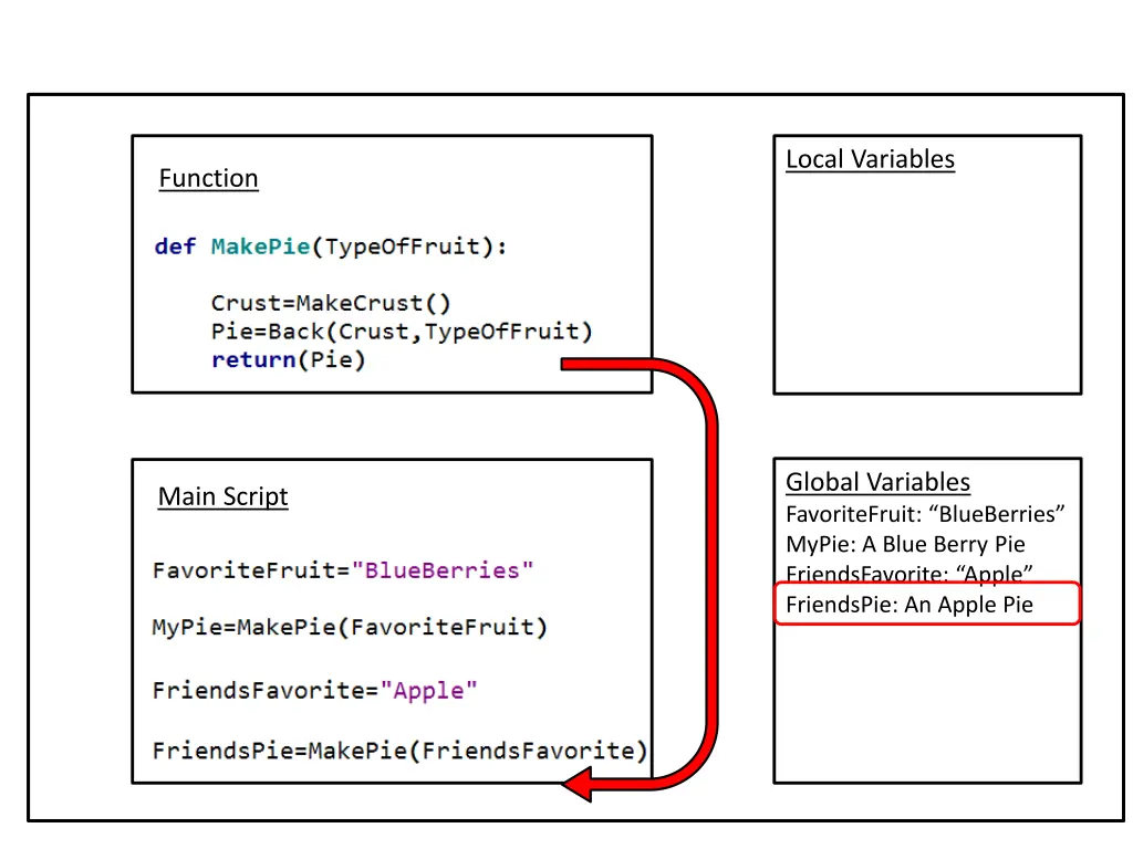 local variables 5