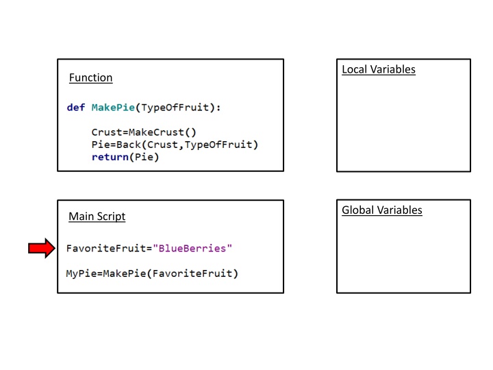 local variables