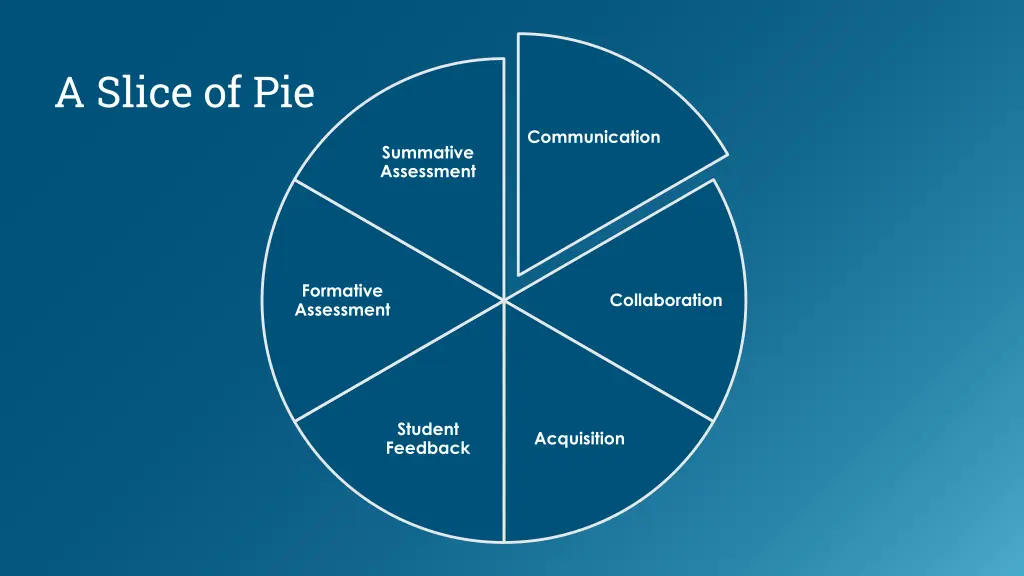 a slice of pie