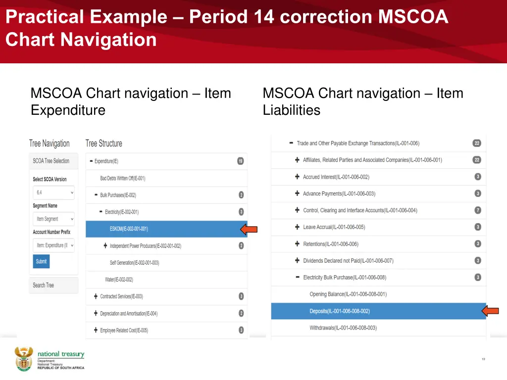 practical example period 14 correction mscoa