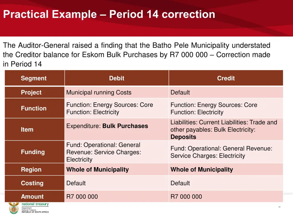 practical example period 14 correction