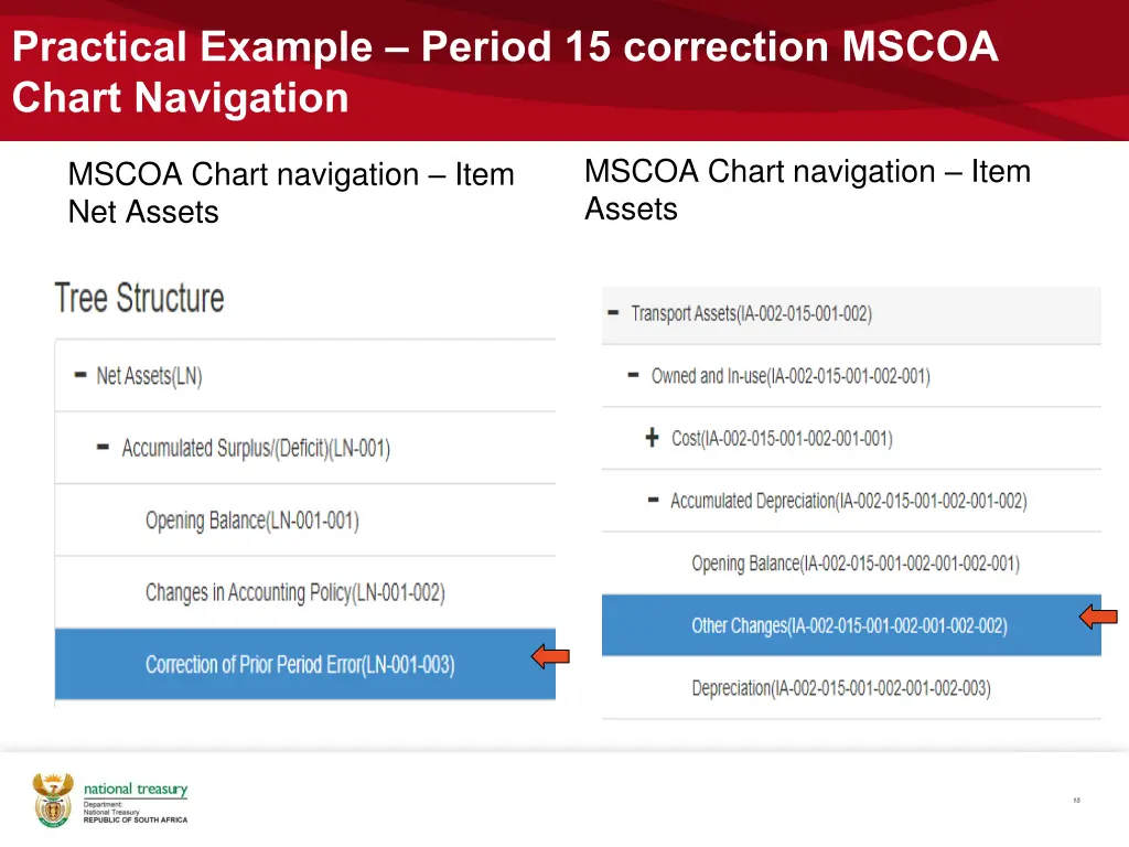 practical example period 15 correction mscoa