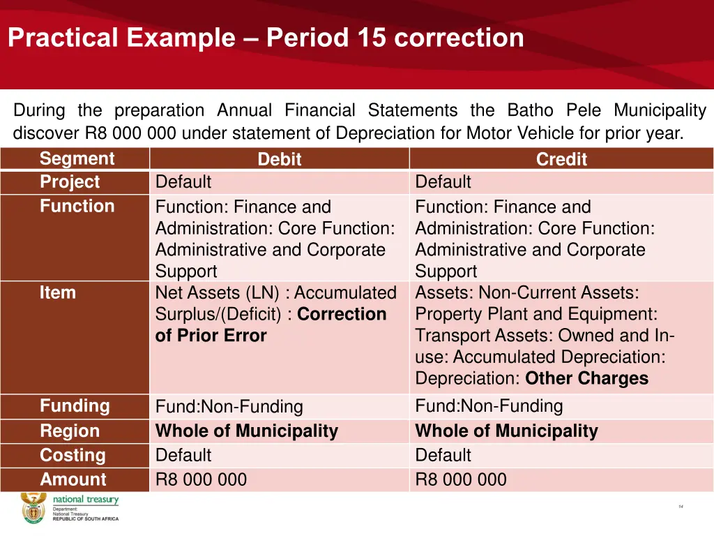 practical example period 15 correction