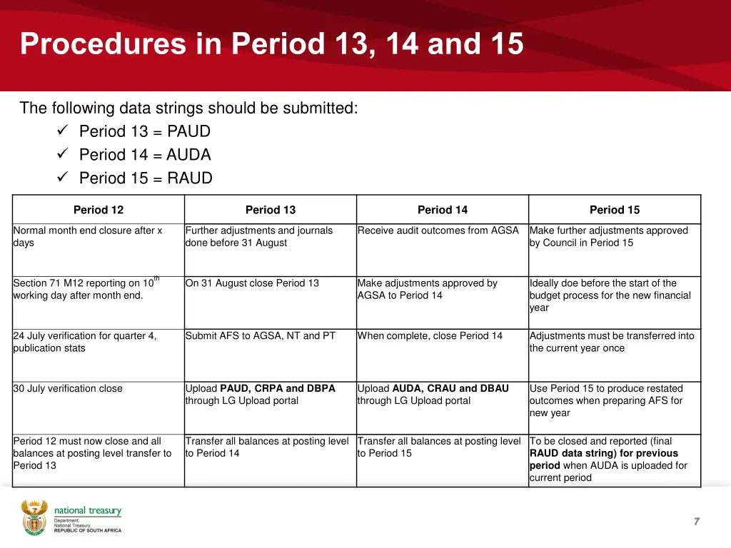 procedures in period 13 14 and 15