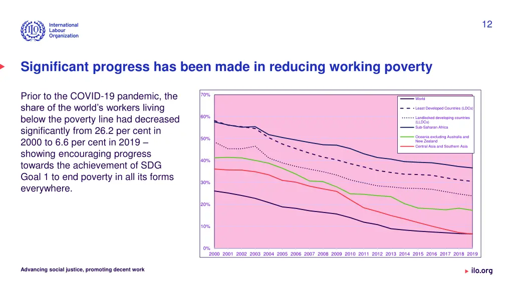 slide12