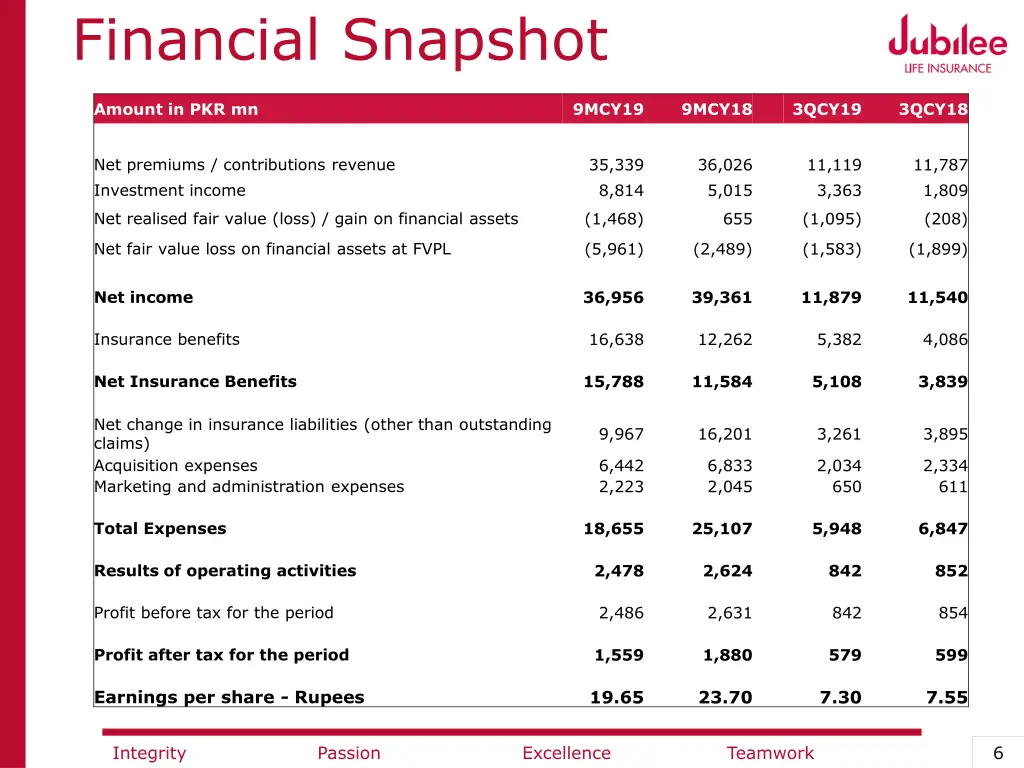 financial snapshot