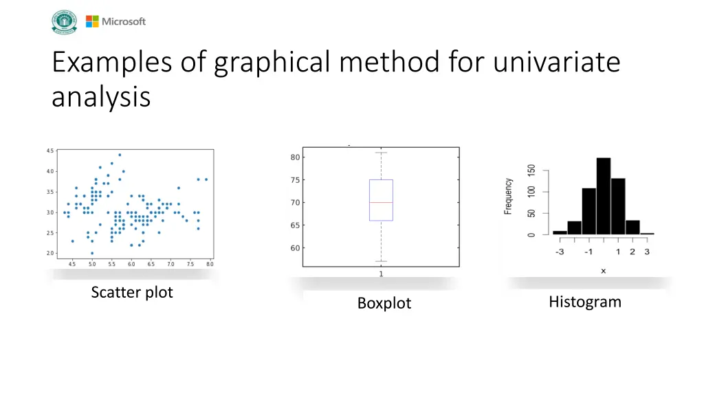 examples of graphical method for univariate