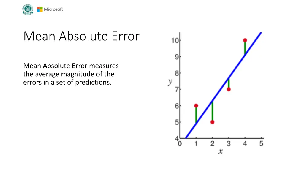 mean absolute error