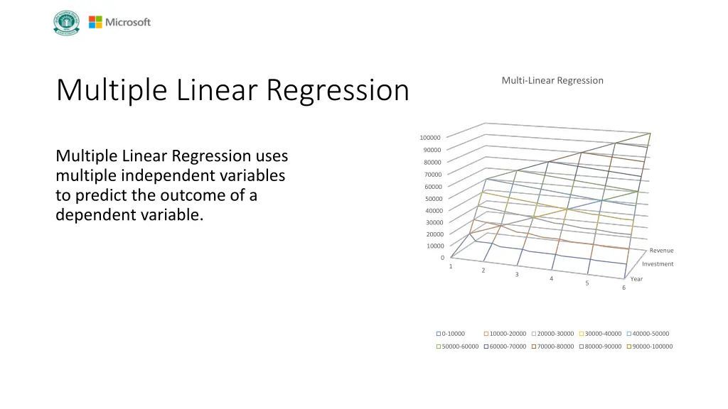 multiple linear regression