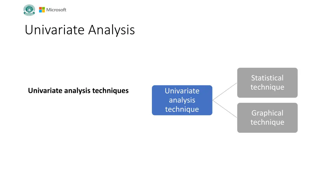 univariate analysis