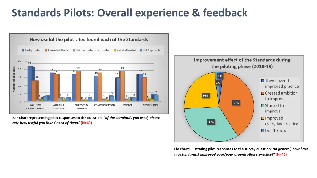 standards pilots overall experience feedback