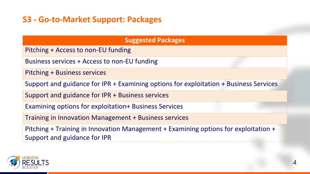 s3 go to market support packages