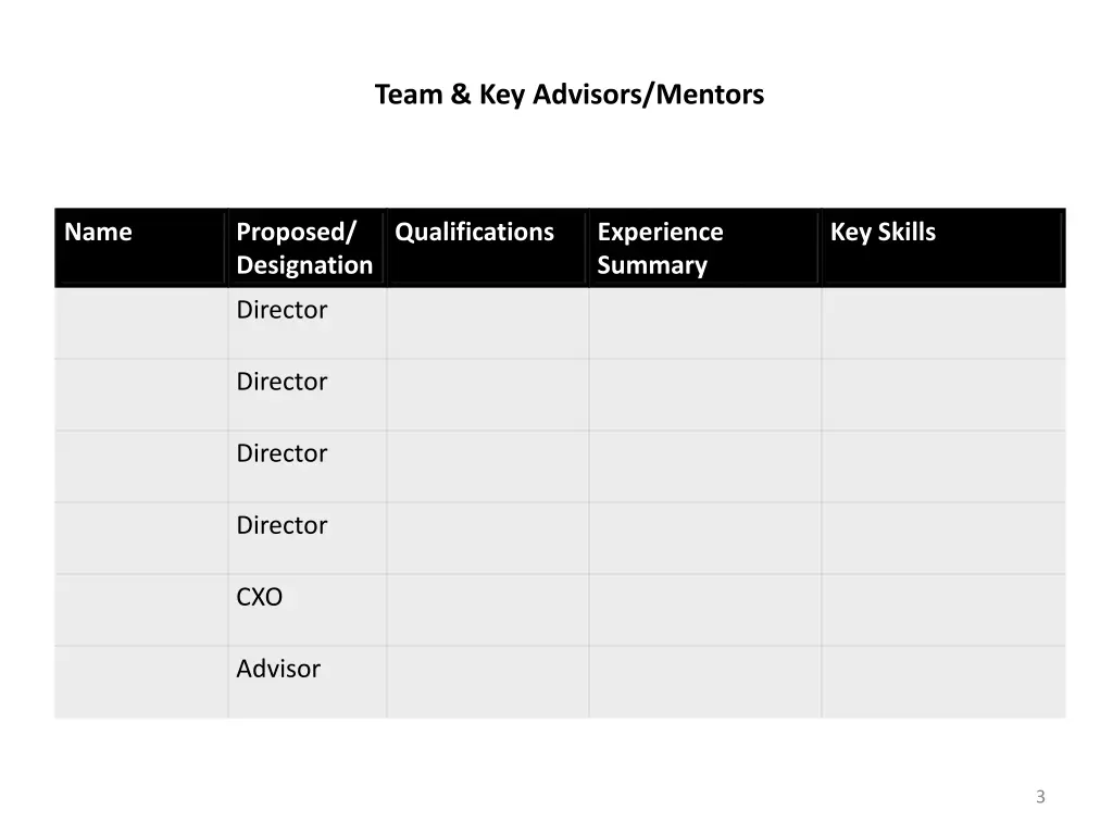 team key advisors mentors