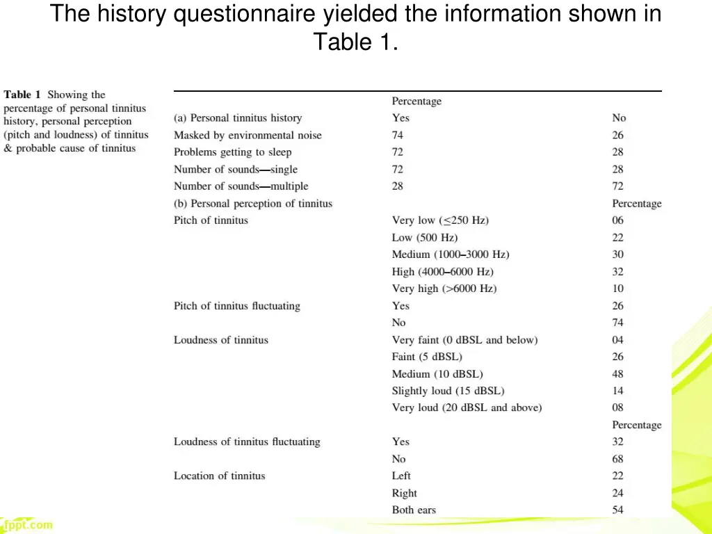 the history questionnaire yielded the information