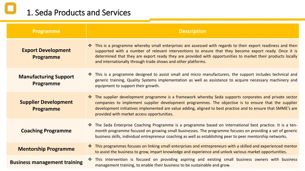 1 seda products and services 1 seda products 1