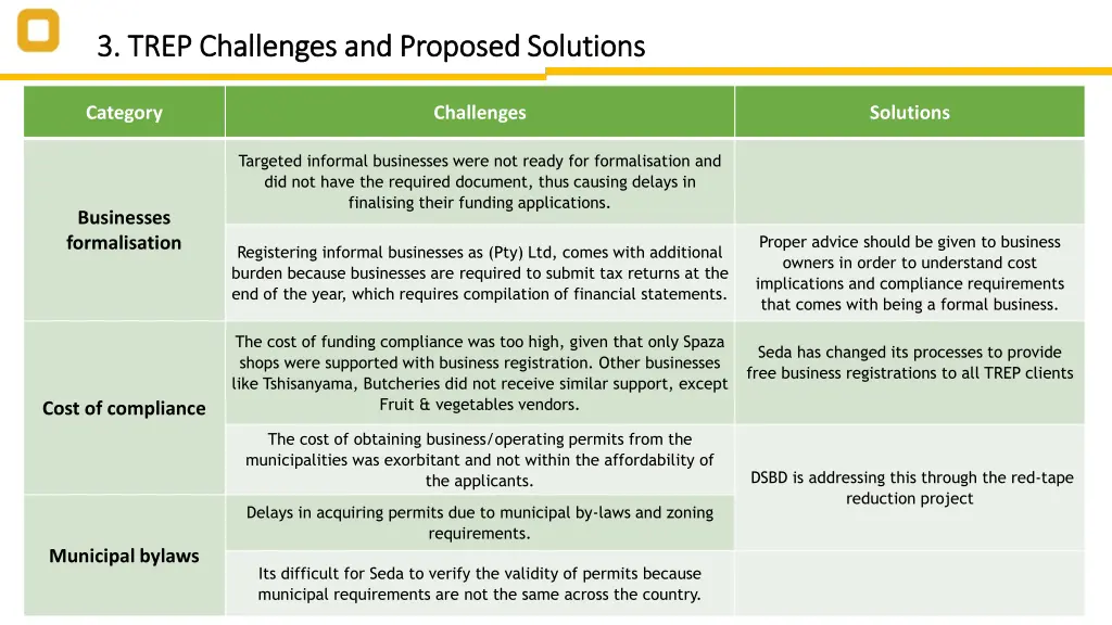 3 trep challenges and proposed solutions 3 trep