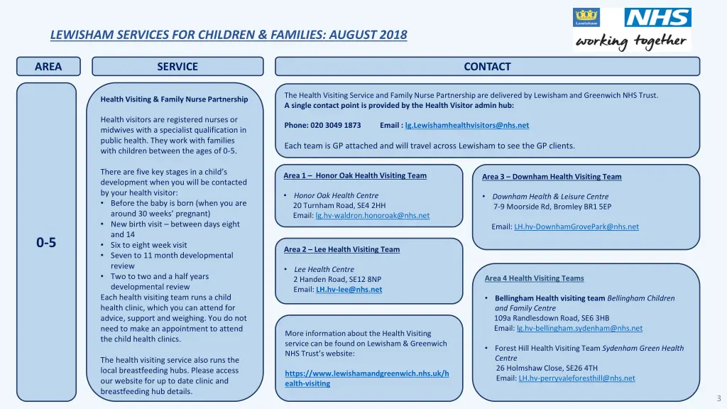 lewisham services for children families august 1