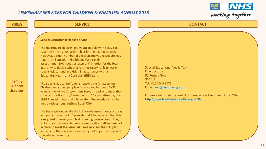 lewisham services for children families august 11