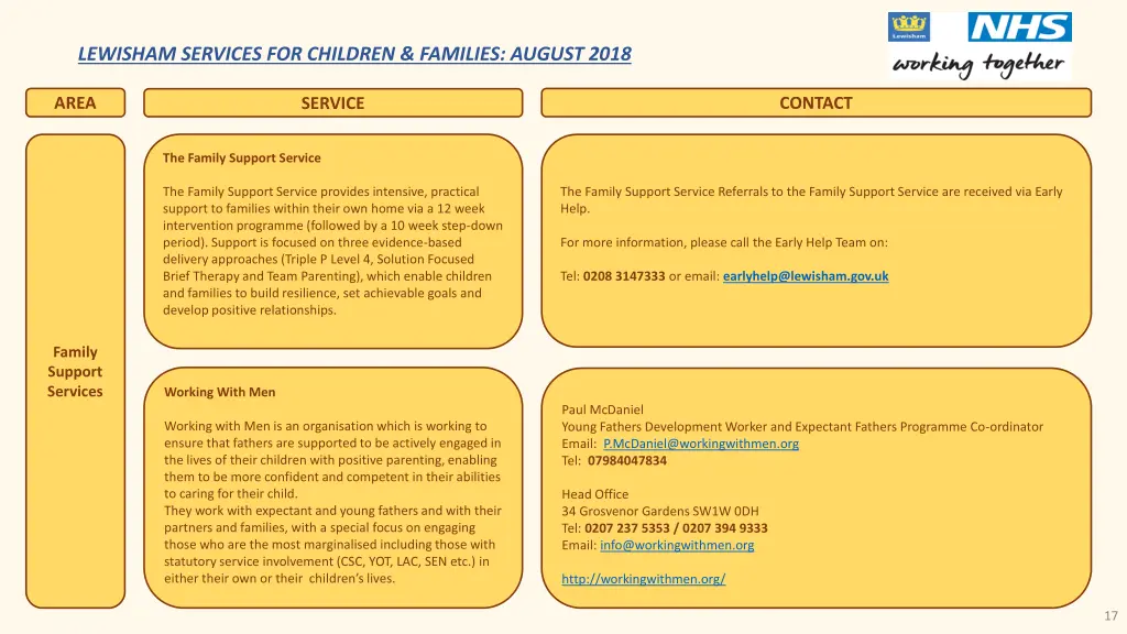 lewisham services for children families august 15