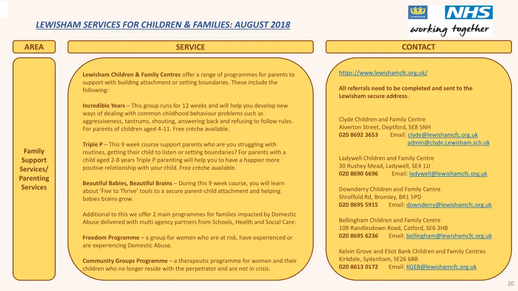 lewisham services for children families august 18