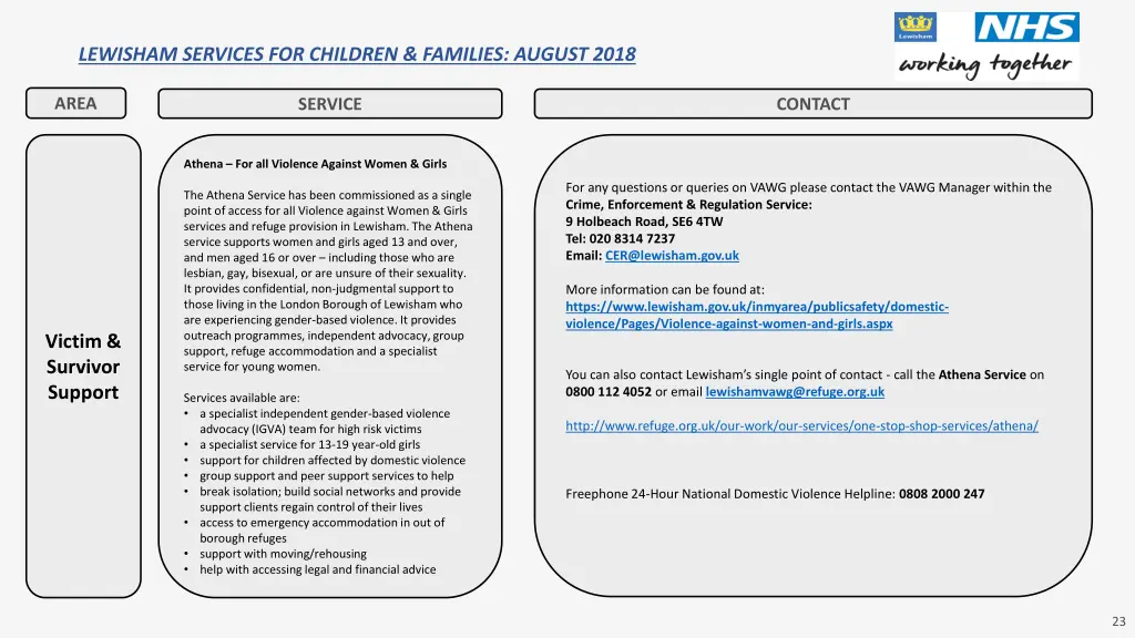 lewisham services for children families august 21