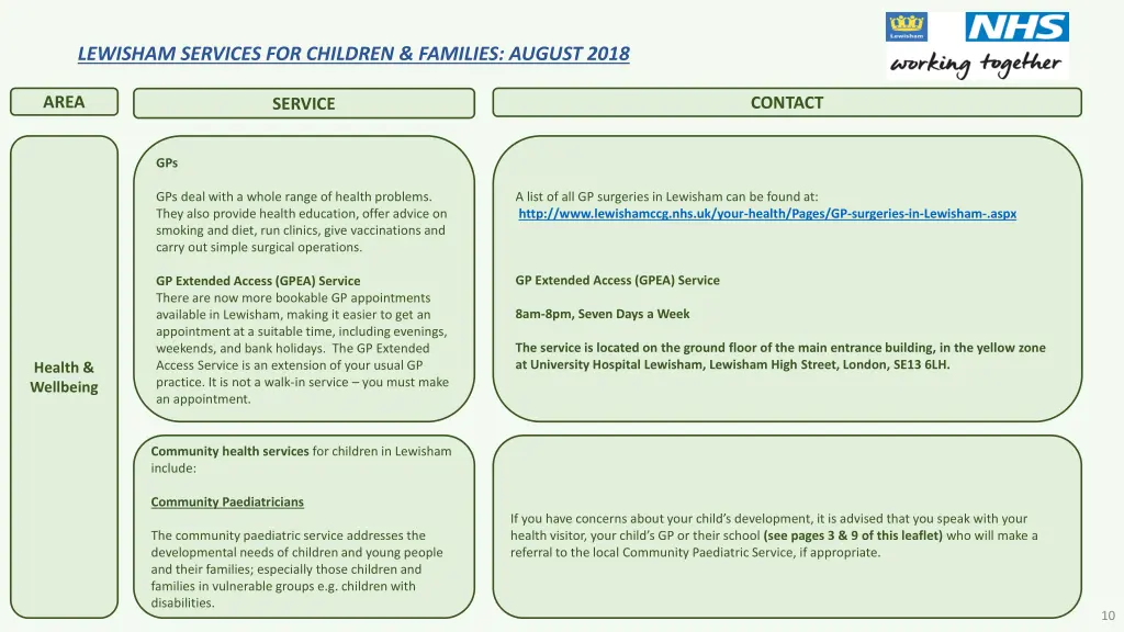 lewisham services for children families august 8