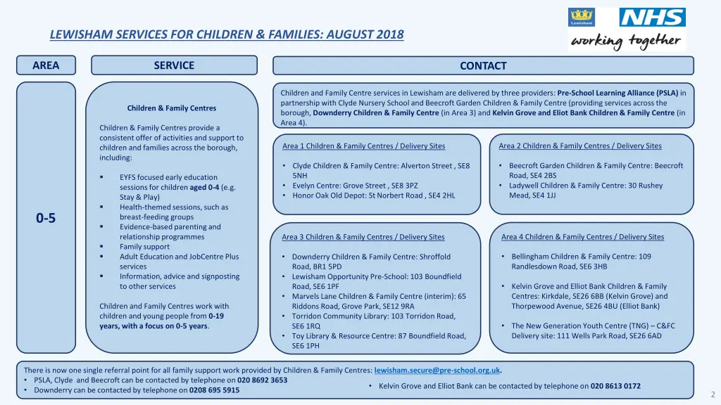 lewisham services for children families august