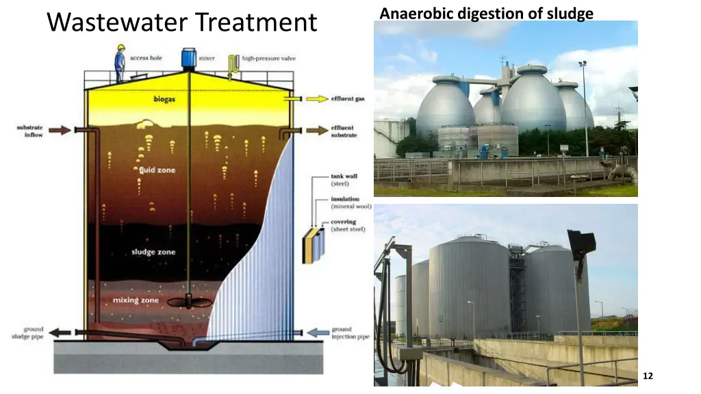 anaerobic digestion of sludge