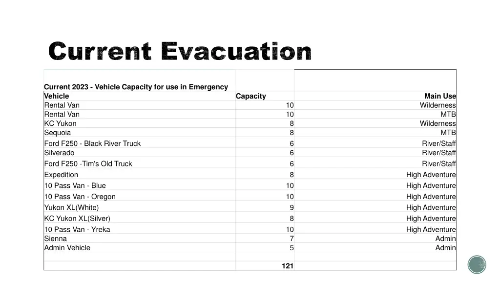 current evacuation 2