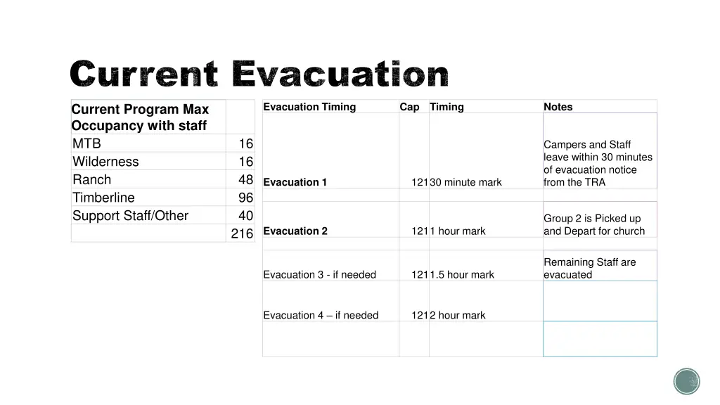 current evacuation current program max occupancy