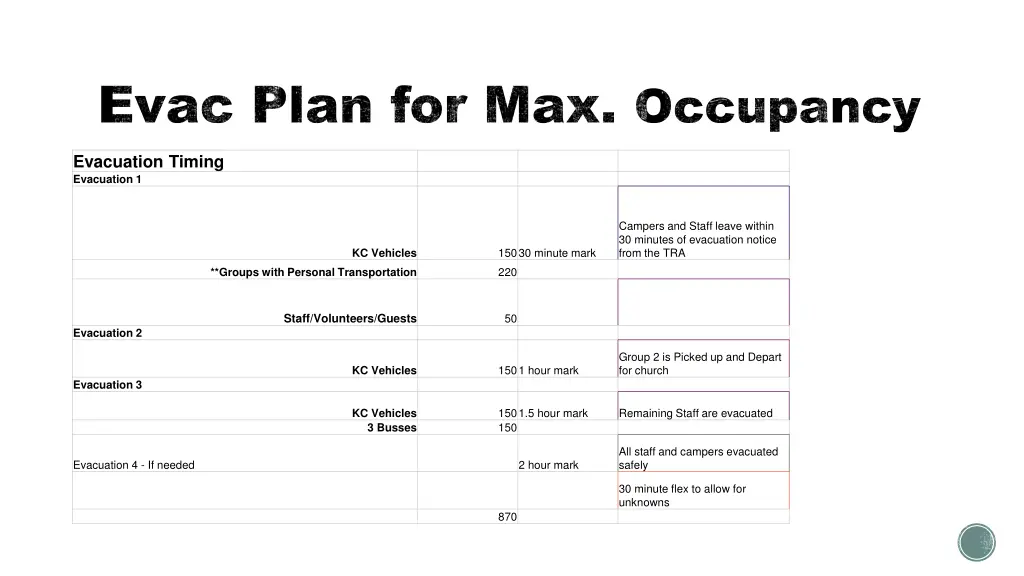 evac plan for max occupancy