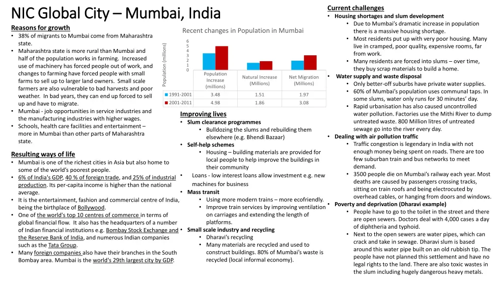 current challenges housing shortages and slum