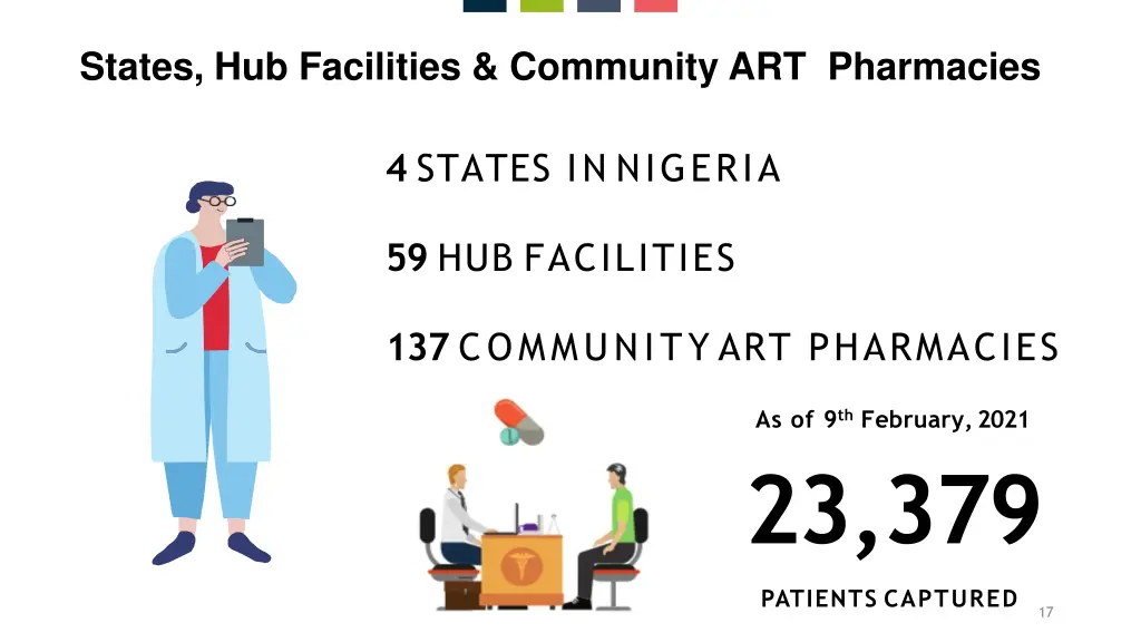 states hub facilities community art pharmacies