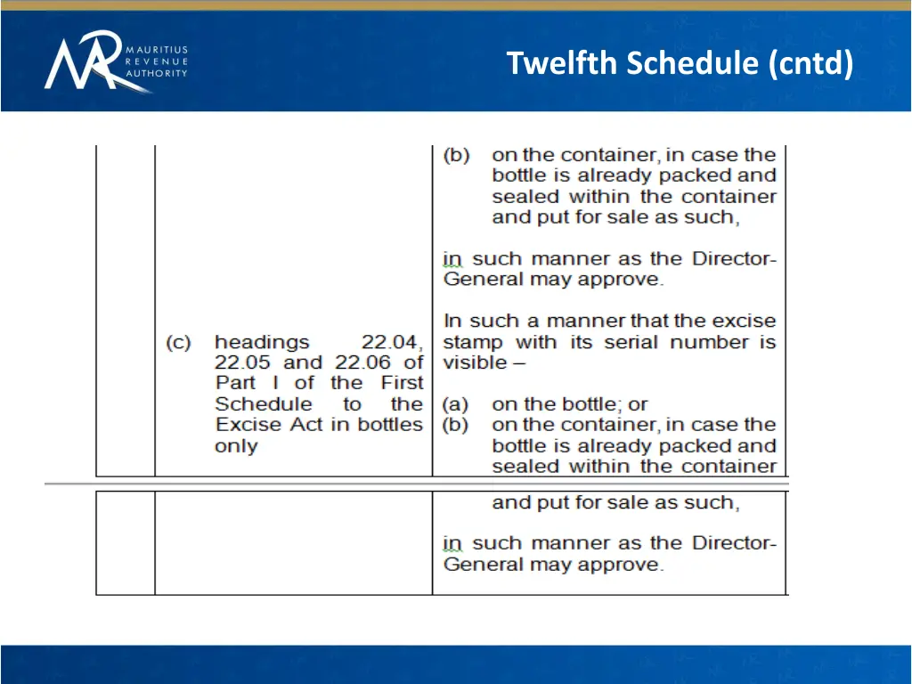 twelfth schedule cntd