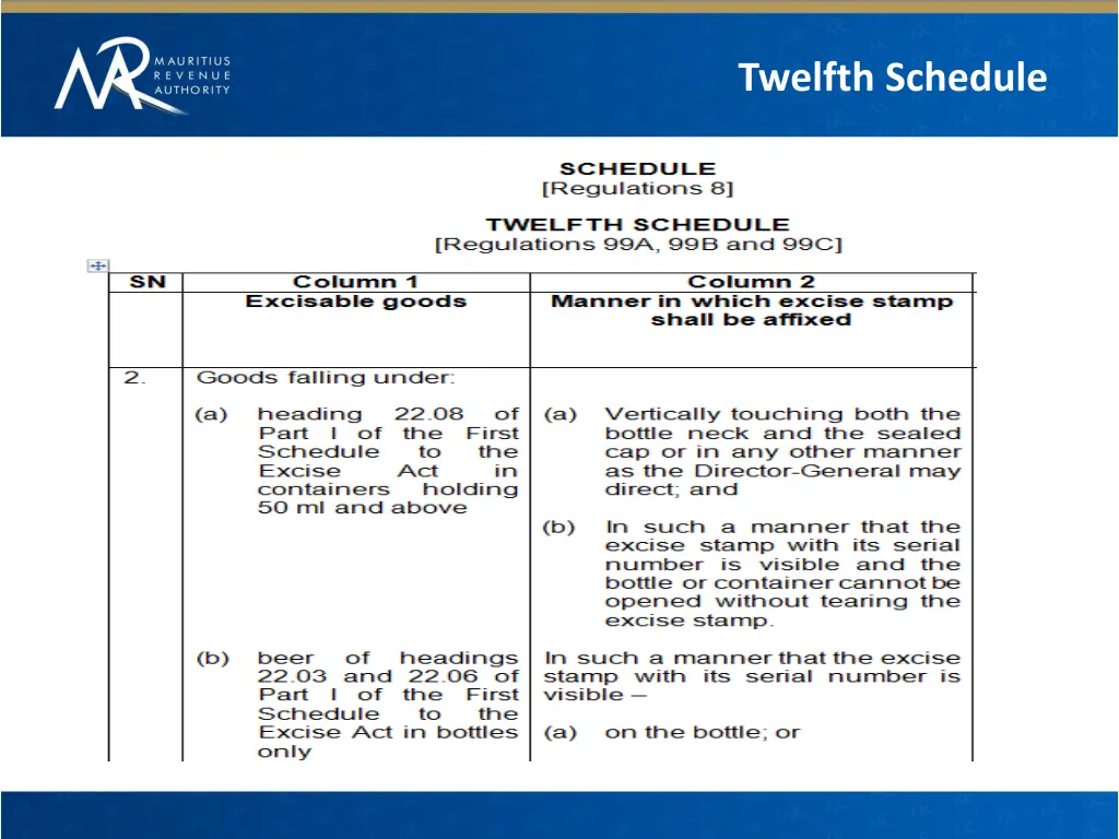 twelfth schedule