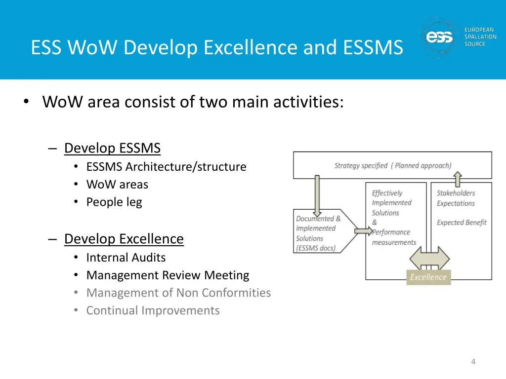 ess wow develop excellence and essms