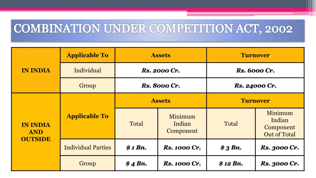 combination under competition act 2002