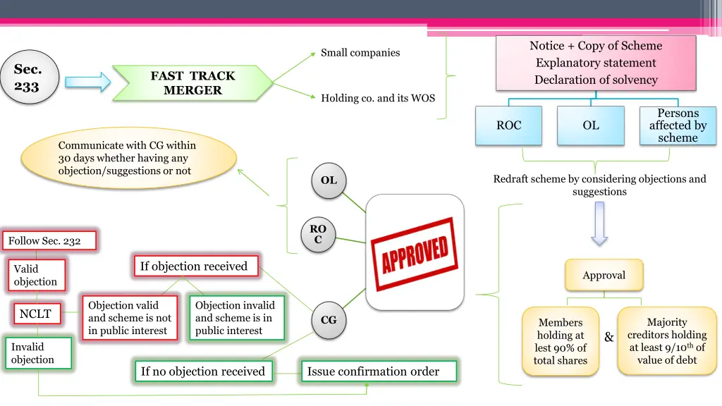 notice copy of scheme explanatory statement