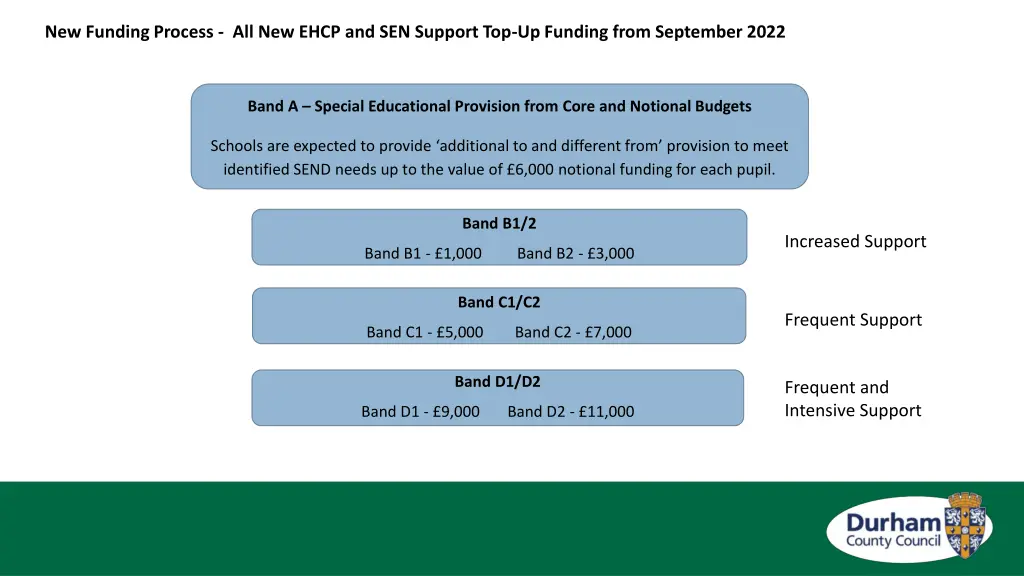 new funding process all new ehcp and sen support