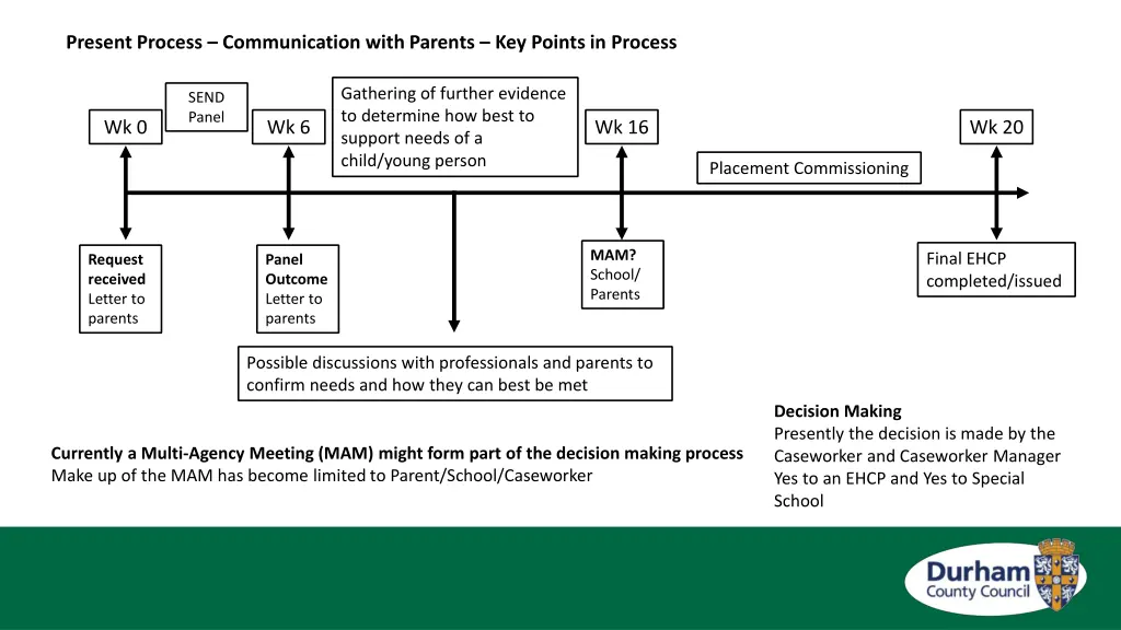 present process communication with parents