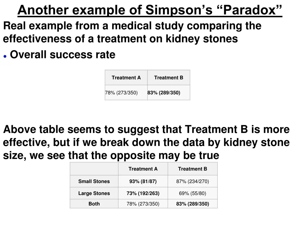 another example of simpson s paradox real example