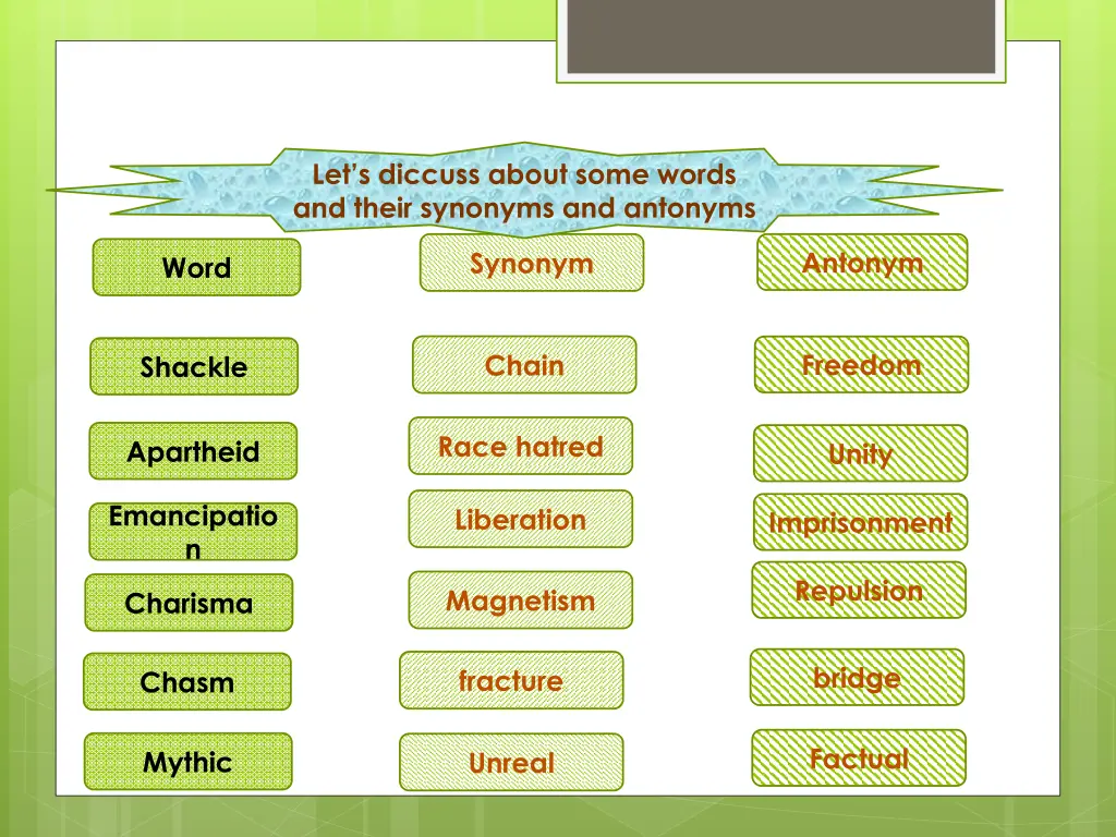 let s diccuss about some words and their synonyms