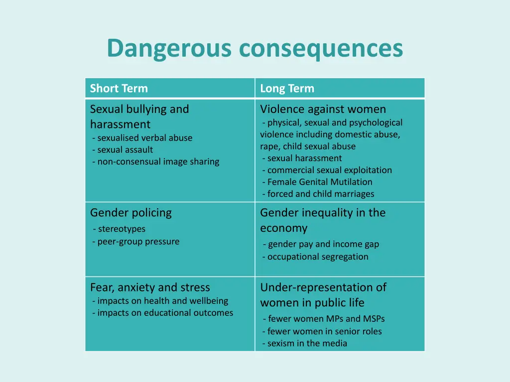 dangerous consequences