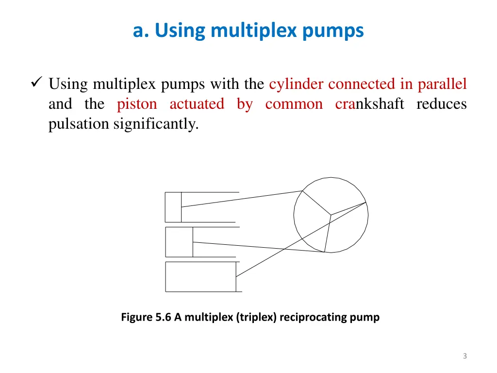 a using multiplex pumps