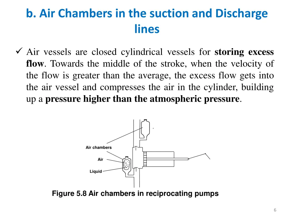 b air chambers in the suction and discharge lines